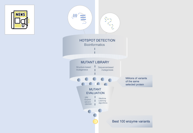 Launch of ZYMEVOLVER 2.0